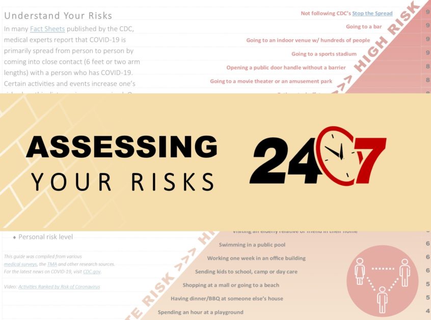 Assessing Your Risks Outside the Workplace 24/7